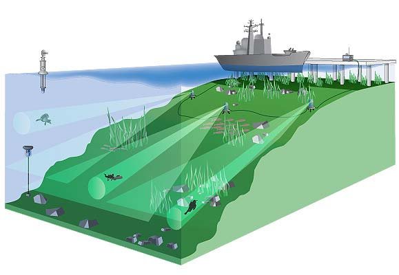 the concept of the underwater security system against divers min