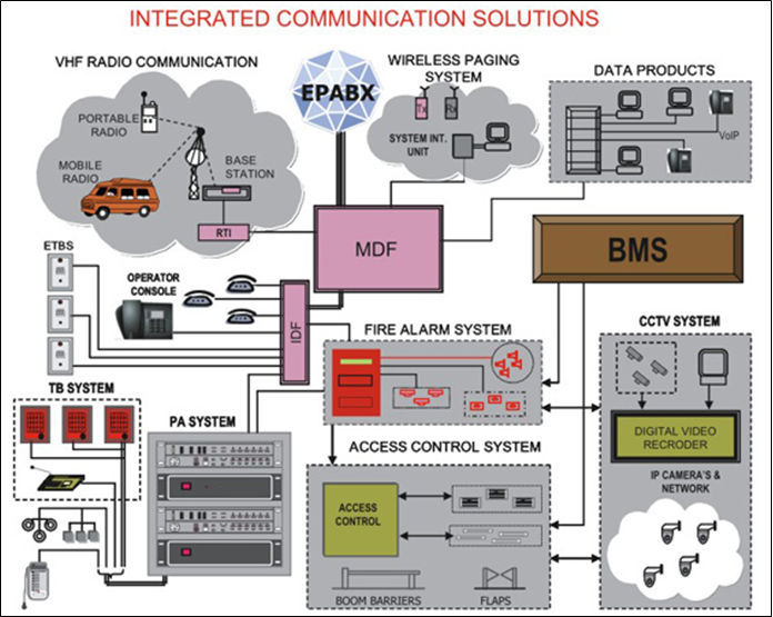 integratedcomm